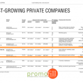 Promofill Inc. Ranks 27th Among Orange County’s Top 100 Fastest Growing Private Companies